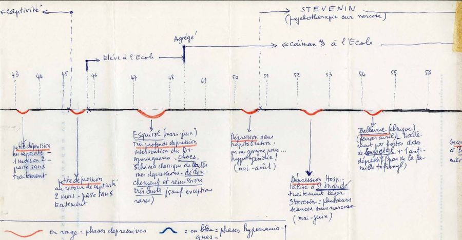 Les « folies » d’Althusser, quelques remarques factuelles autour du « diagramme de la folie »